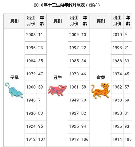 1986生效|【十二生肖年份】12生肖年齡對照表、今年生肖 